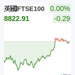英國FTSE