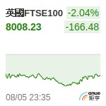 英國FTSE