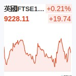 英國FTSE