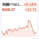 英國FTSE