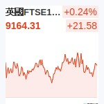 英國FTSE