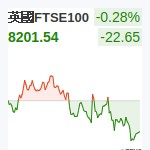 英國FTSE