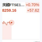 英國FTSE