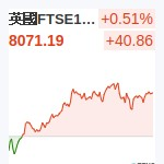 英國FTSE