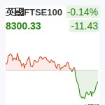 英國FTSE