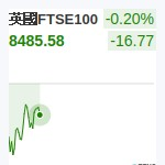 英國FTSE