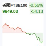 英國FTSE