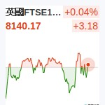 英國FTSE