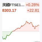 英國FTSE