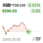 英國FTSE