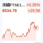 英國FTSE