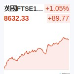 英國FTSE