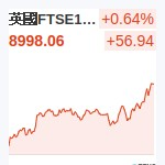 英國FTSE