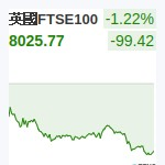 英國FTSE