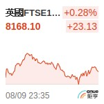 英國FTSE