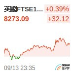 英國FTSE