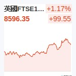 英國FTSE