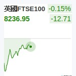 英國FTSE