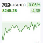 英國FTSE