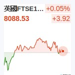 英國FTSE