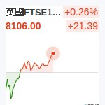 英國FTSE