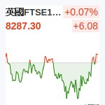 英國FTSE