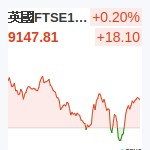 英國FTSE