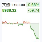 英國FTSE