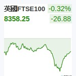 英國FTSE