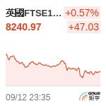 英國FTSE