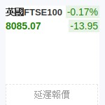 英國FTSE