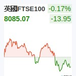 英國FTSE