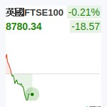 英國FTSE