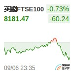 英國FTSE