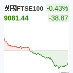 英國FTSE