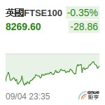 英國FTSE