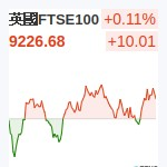 英國FTSE