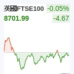 英國FTSE