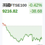 英國FTSE