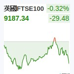 英國FTSE