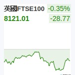 英國FTSE