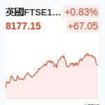 英國FTSE