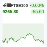 英國FTSE