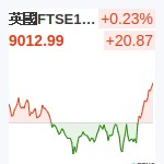 英國FTSE
