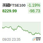 英國FTSE