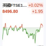 英國FTSE