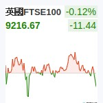 英國FTSE