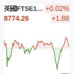 英國FTSE