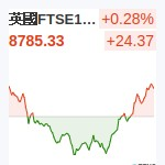 英國FTSE