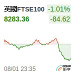 英國FTSE